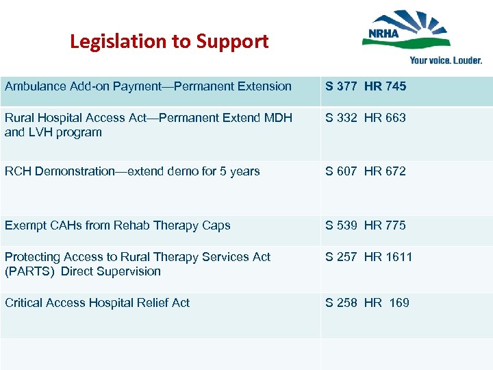 Legislation to Support Ambulance Add-on Payment—Permanent Extension S 377 HR 745 Rural Hospital Access