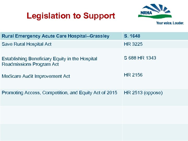 Legislation to Support Rural Emergency Acute Care Hospital--Grassley S. 1648 Save Rural Hospital Act