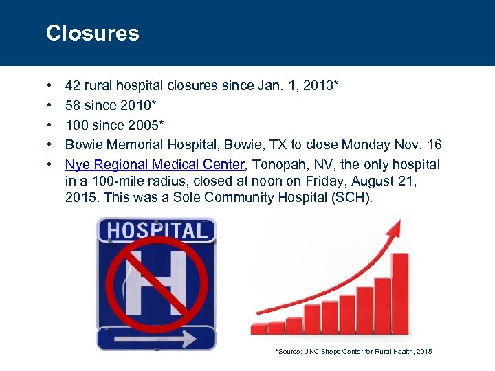 Closures • • • 42 rural hospital closures since Jan. 1, 2013* 58 since