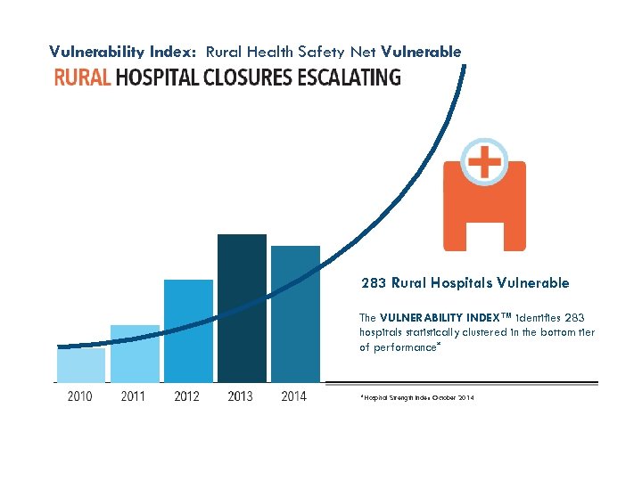 Vulnerability Index: Rural Health Safety Net Vulnerable 7 283 Rural Hospitals Vulnerable The VULNERABILITY