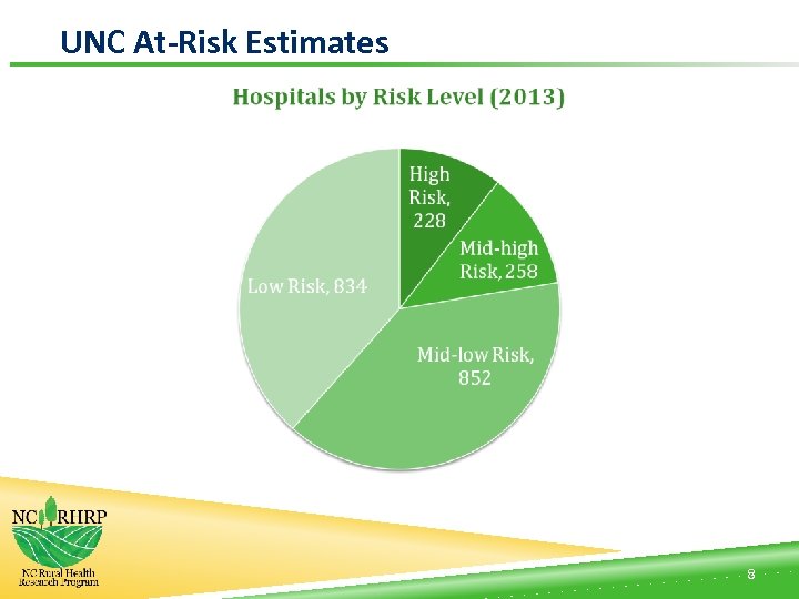 UNC At-Risk Estimates 8 