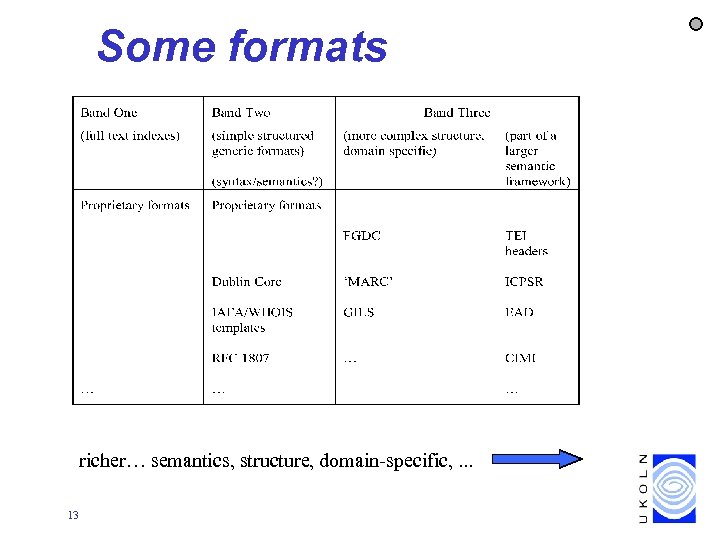Some formats richer… semantics, structure, domain-specific, . . . 13 