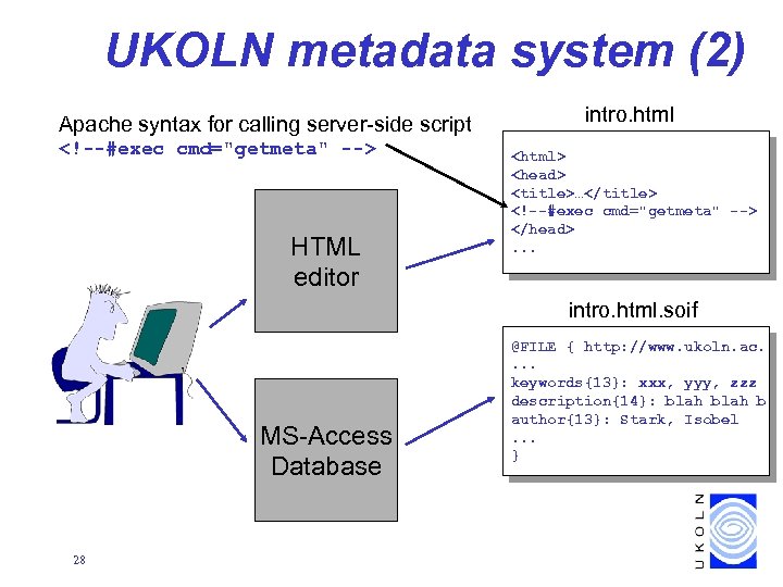 UKOLN metadata system (2) Apache syntax for calling server-side script <!--#exec cmd="getmeta" --> HTML