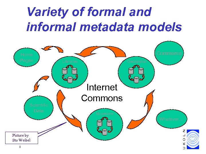 Variety of formal and informal metadata models Home Pages Scientific Data Commerce Libraries Geospatial