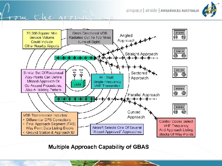 80 Multiple Approach Capability of GBAS 