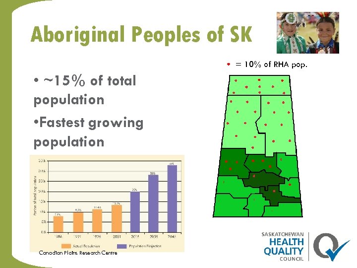 Aboriginal Peoples of SK = 10% of RHA pop. • ~15% of total population
