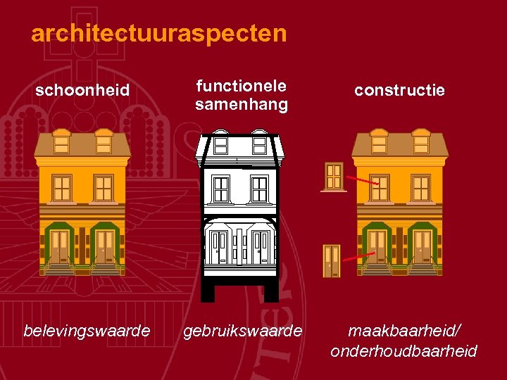 architectuuraspecten schoonheid functionele samenhang constructie belevingswaarde gebruikswaarde maakbaarheid/ onderhoudbaarheid 