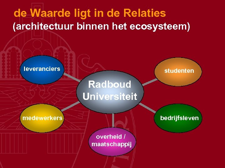 de Waarde ligt in de Relaties (architectuur binnen het ecosysteem) leveranciers studenten Radboud Universiteit