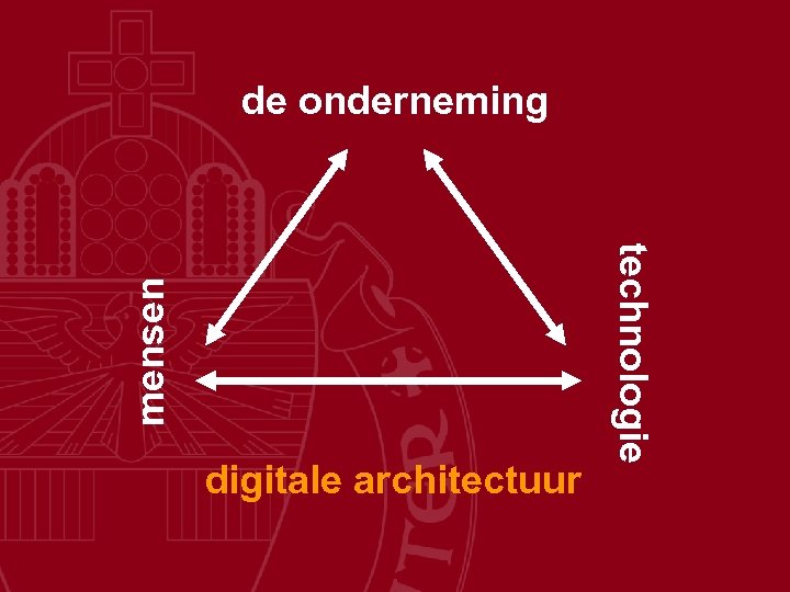 digitale architectuur technologie mensen de onderneming 