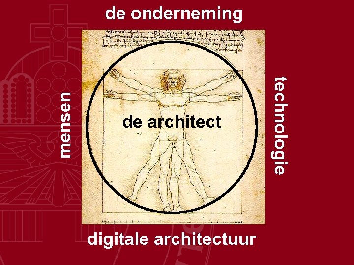 de architect digitale architectuur technologie mensen de onderneming 
