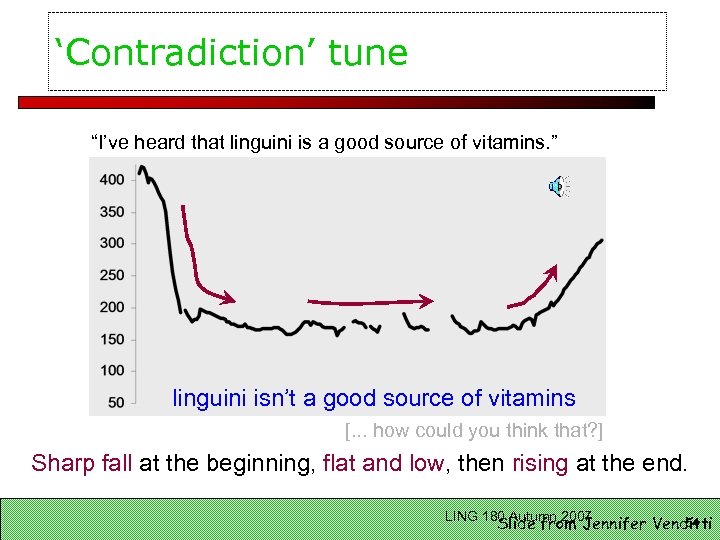 ‘Contradiction’ tune “I’ve heard that linguini is a good source of vitamins. ” linguini