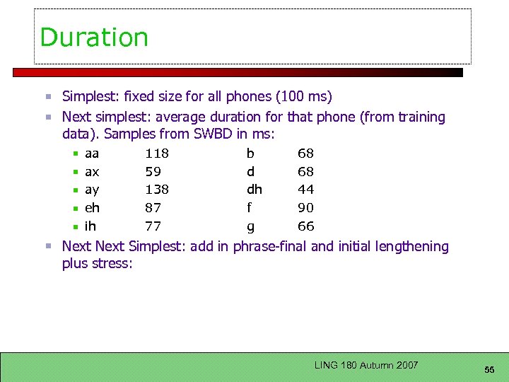 Duration Simplest: fixed size for all phones (100 ms) Next simplest: average duration for