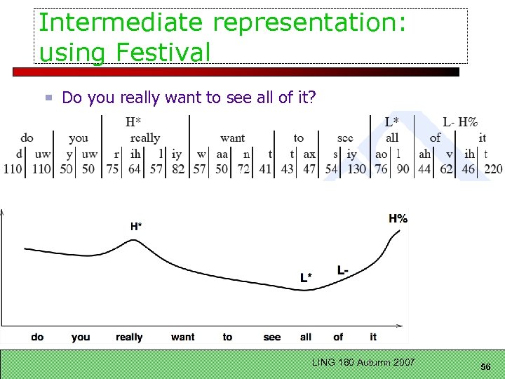 Intermediate representation: using Festival Do you really want to see all of it? LING