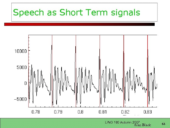 Speech as Short Term signals LING 180 Autumn 2007 Alan Black 63 