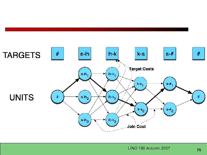 LING 180 Autumn 2007 75 