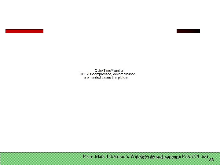 From Mark Liberman’s Web Site, from Language Files (7 th ed) LING 180 Autumn