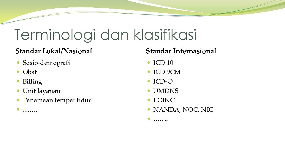 Terminologi dan klasifikasi Standar Lokal/Nasional Sosio-demografi Obat Billing Unit layanan Panamaan tempat tidur …….