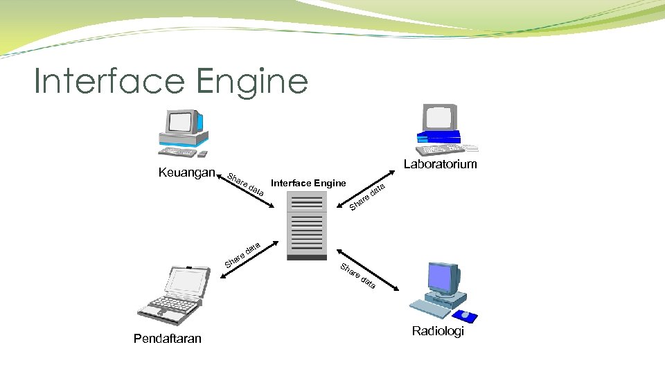 Interface Engine Keuangan Sh are Laboratorium da ta Interface Engine ta ar Sh a