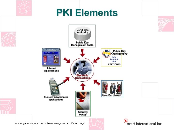 PKI Elements Extending Attribute Protocols for Status Management and “Other Things” 