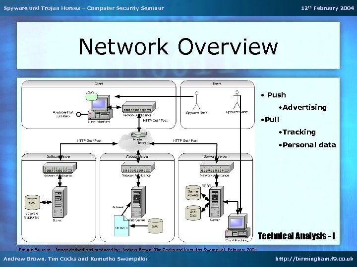 Spyware and Trojan Horses – Computer Security Seminar 12 th February 2004 Network Overview
