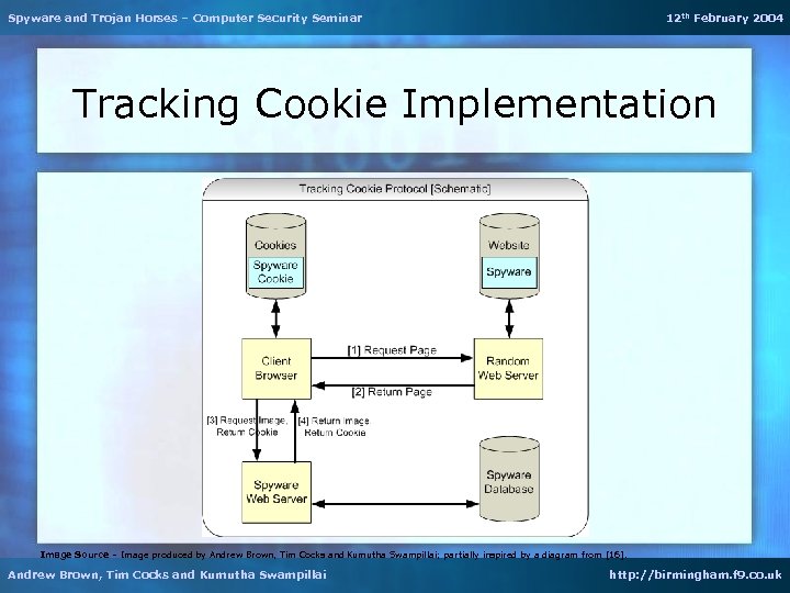 Spyware and Trojan Horses – Computer Security Seminar 12 th February 2004 Tracking Cookie