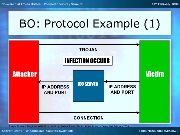 Spyware and Trojan Horses – Computer Security Seminar 12 th February 2004 BO: Protocol