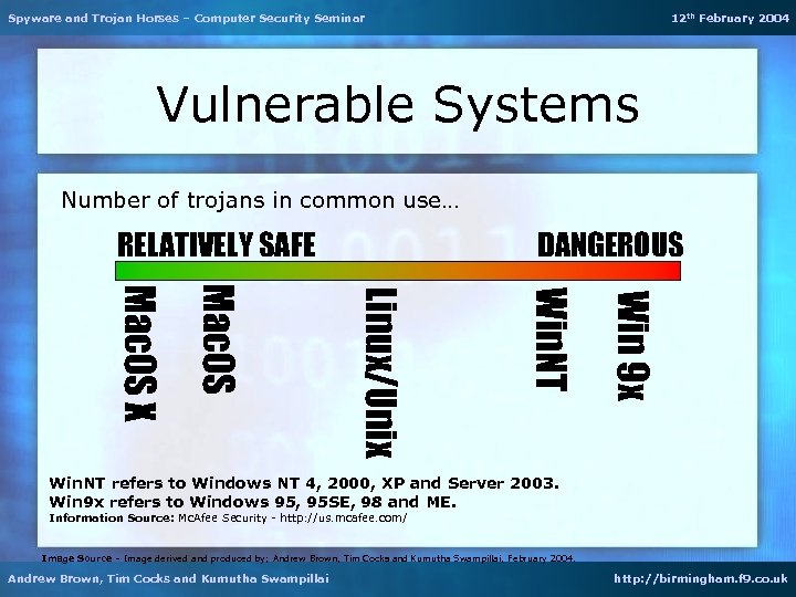 Spyware and Trojan Horses – Computer Security Seminar 12 th February 2004 Vulnerable Systems