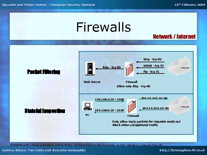 Spyware and Trojan Horses – Computer Security Seminar 12 th February 2004 Firewalls Network