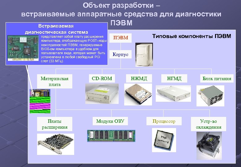 Средства диагностики. Средства диагностики компьютера. Встроенные средства диагностирования.