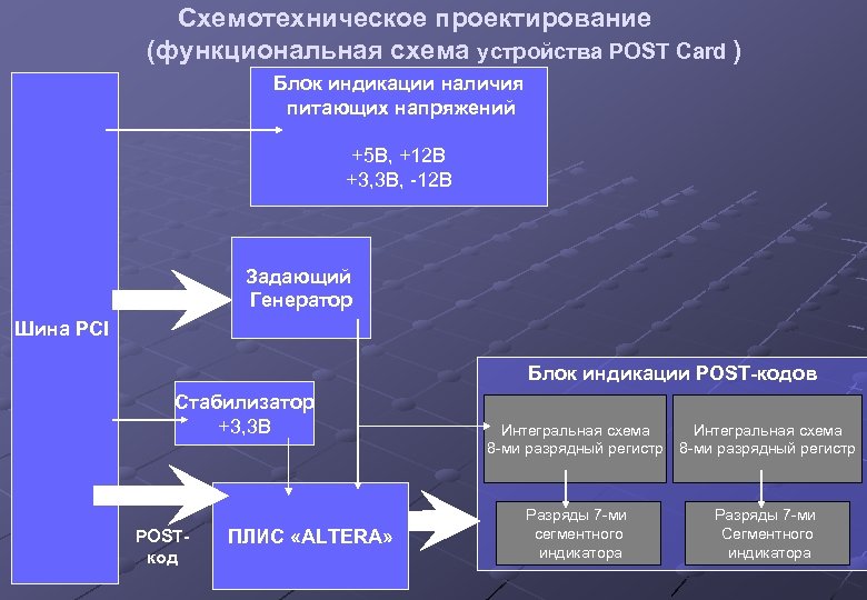 Функциональное проектирование