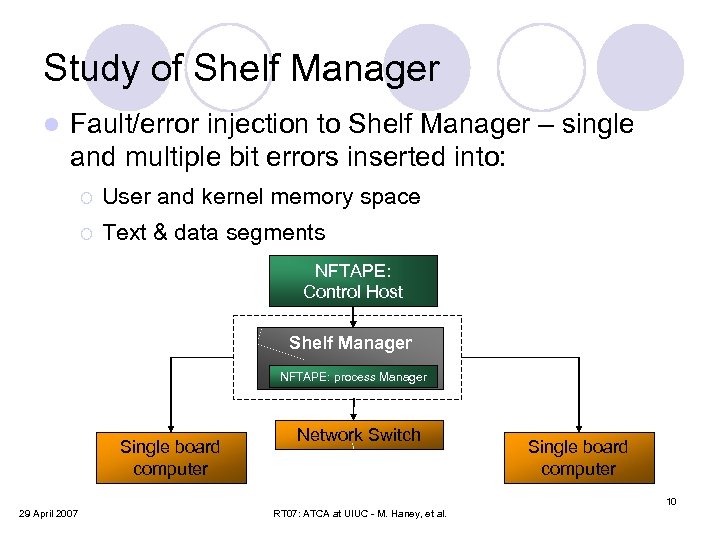 Study of Shelf Manager l Fault/error injection to Shelf Manager – single and multiple