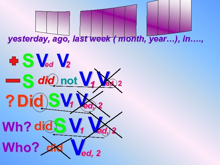yesterday, ago, last week ( month, year…), in…. , S V V 2 S