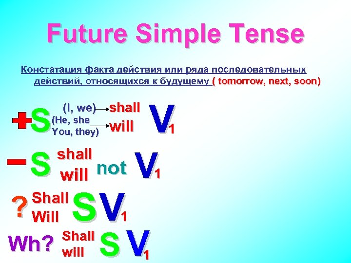Future Simple Tense Констатация факта действия или ряда последовательных действий, относящихся к будущему (