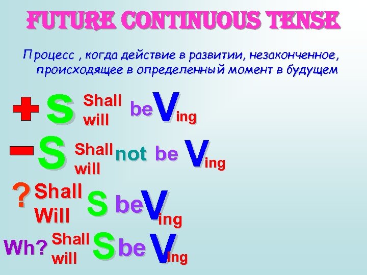 Future continuous tense Процесс , когда действие в развитии, незаконченное, происходящее в определенный момент