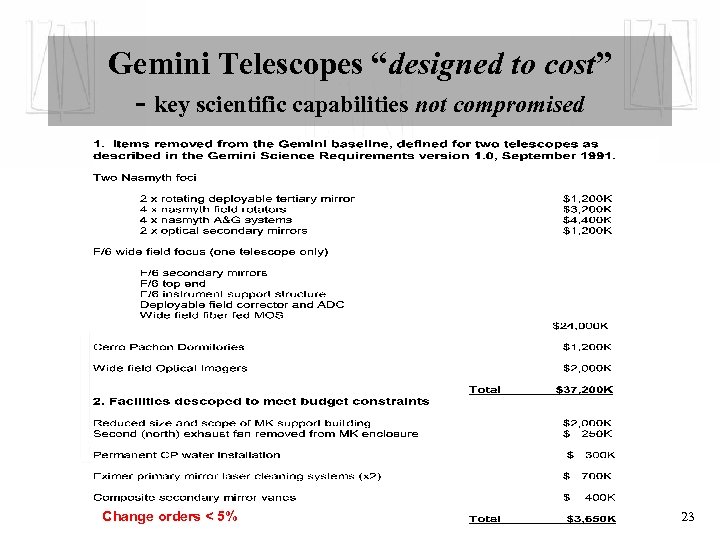 Gemini Telescopes “designed to cost” - key scientific capabilities not compromised Change orders <