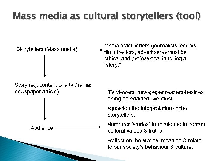 Mass media as cultural storytellers (tool) Storytellers (Mass media) Story (eg. content of a