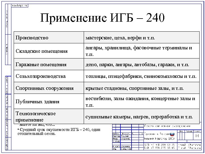 Применение ИГБ – 240 Производство мастерские, цеха, верфи и т. п. Складские помещения ангары,