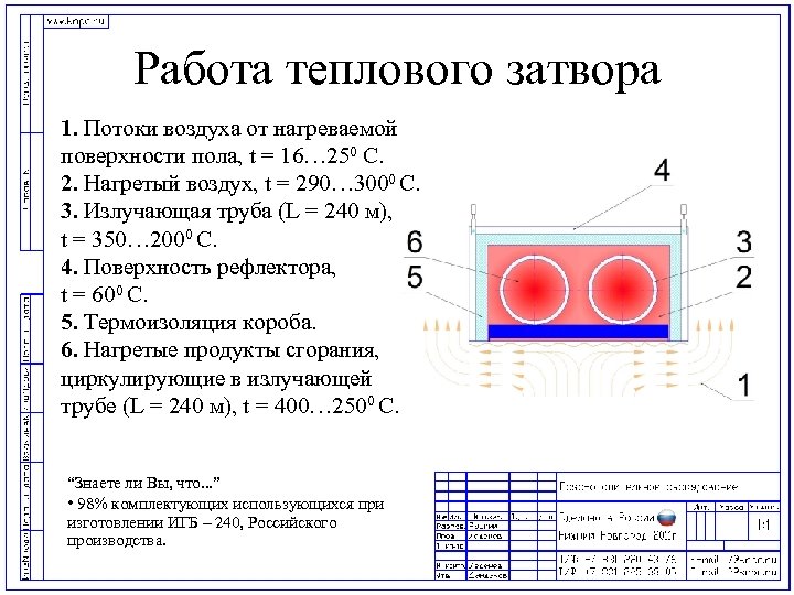Работа теплового затвора 1. Потоки воздуха от нагреваемой поверхности пола, t = 16… 250
