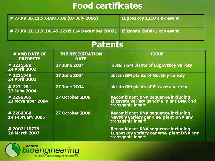 Food certificates # 77. 99. 26. 11. У. 6088. 7. 06 (07 July 2006)