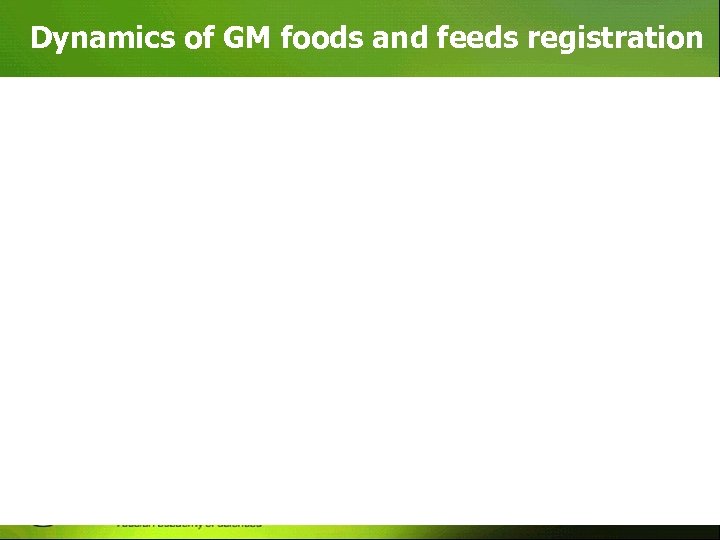 Dynamics of GM foods and feeds registration Number of registered transformation events/year 