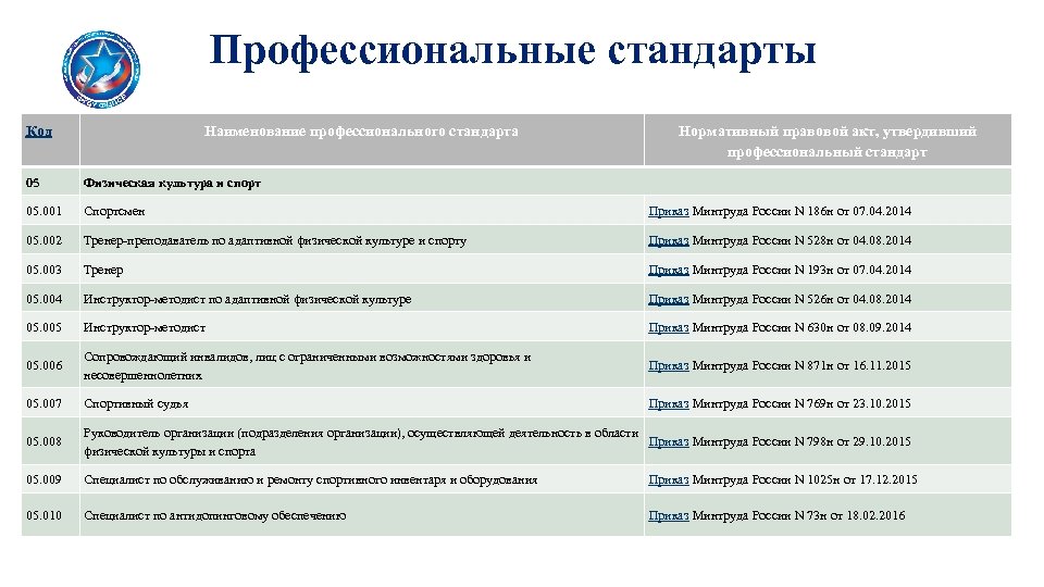 План мероприятий по переходу до 2024 года к единой модели подчиненности организаций для детей сирот