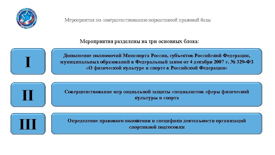 Мероприятия по совершенствованию нормативной правовой базы Мероприятия разделены на три основных блока: I Дополнение