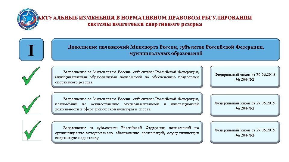 Федеральный центр мониторинга обучающихся. Полномочия Министерства спорта Российской Федерации кратко. Структура подготовки спортивного резерва в РФ. Совершенствование системы подготовки спортивного резерва. Нормативная база спортивной подготовки.