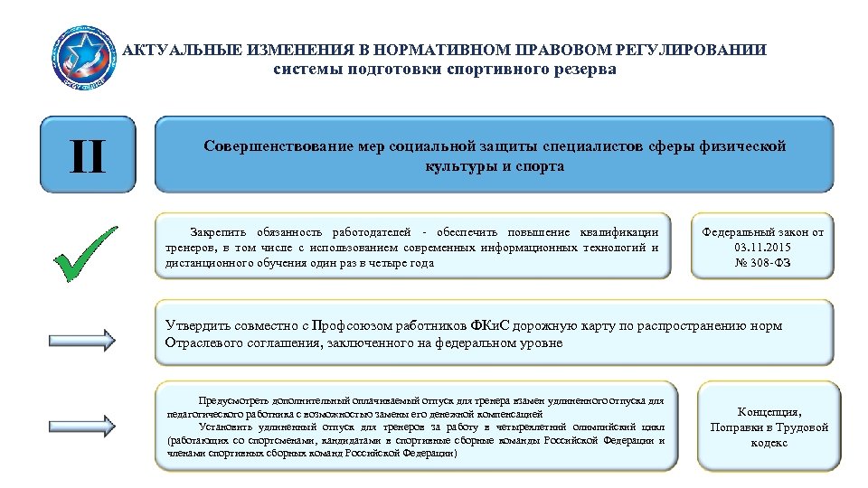 АКТУАЛЬНЫЕ ИЗМЕНЕНИЯ В НОРМАТИВНОМ ПРАВОВОМ РЕГУЛИРОВАНИИ системы подготовки спортивного резерва II Совершенствование мер социальной