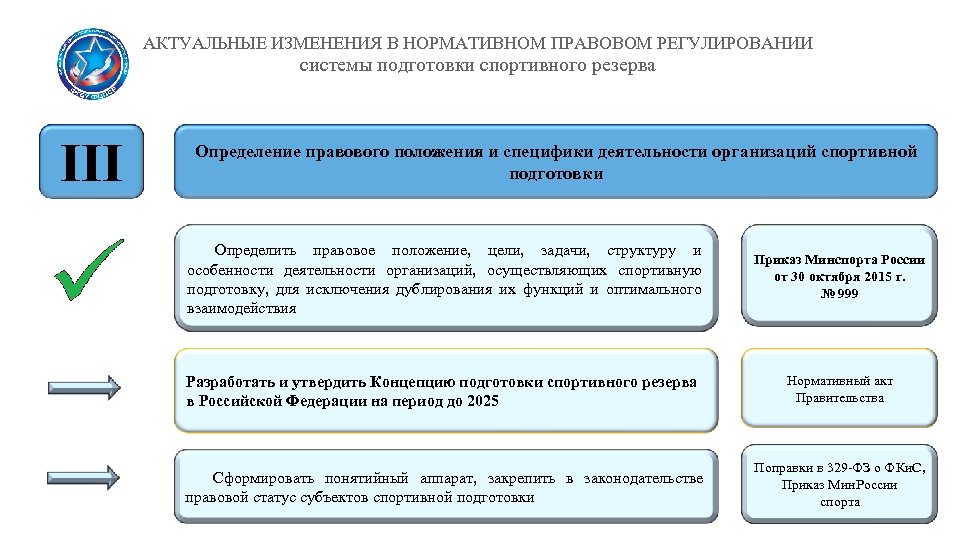 Установление правовых основ единого рынка. Нормативно правовое регулирование в спорте. Методические положения подготовки спортивного резерва. Министерство спорта РФ основные задачи. Задачи и цели Минспорта.