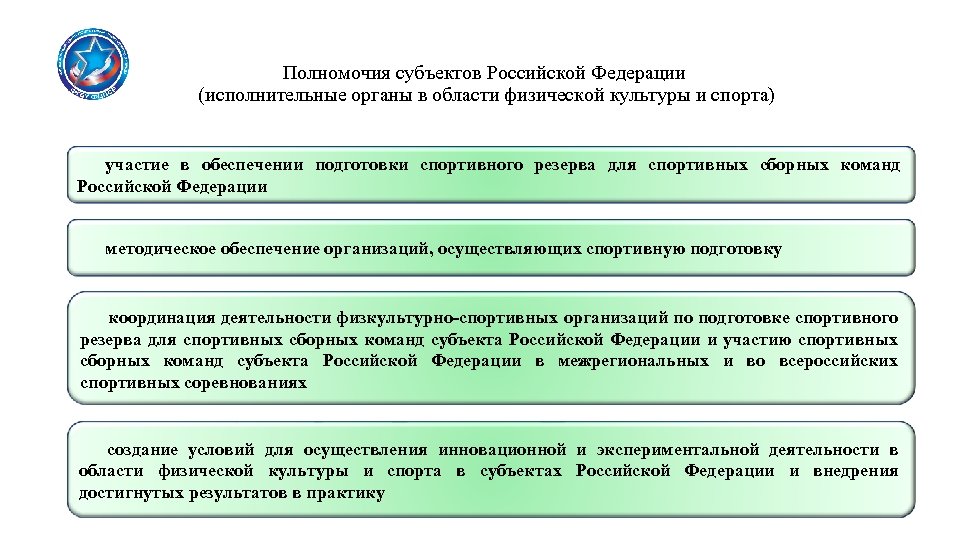 Полномочия субъектов Российской Федерации (исполнительные органы в области физической культуры и спорта) участие в