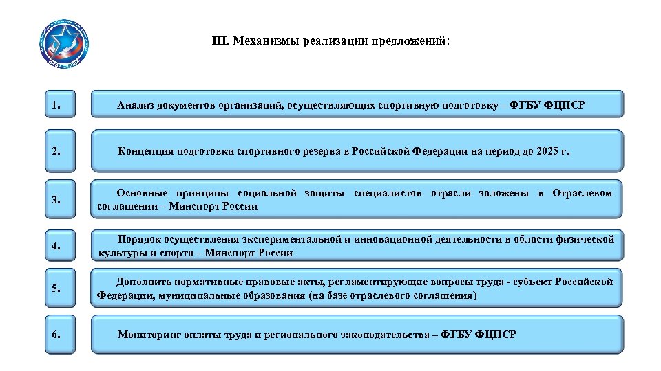 III. Механизмы реализации предложений: 1. Анализ документов организаций, осуществляющих спортивную подготовку – ФГБУ ФЦПСР