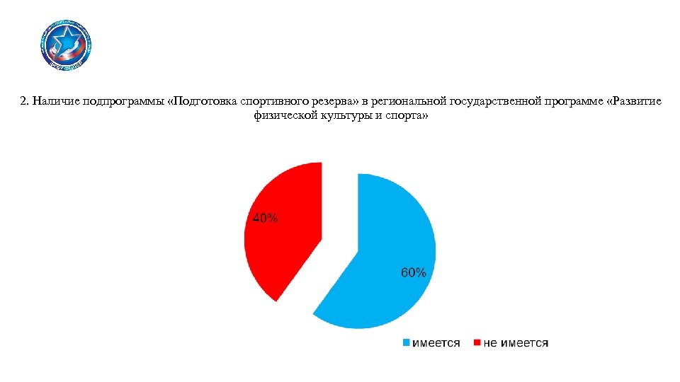 2. Наличие подпрограммы «Подготовка спортивного резерва» в региональной государственной программе «Развитие физической культуры и