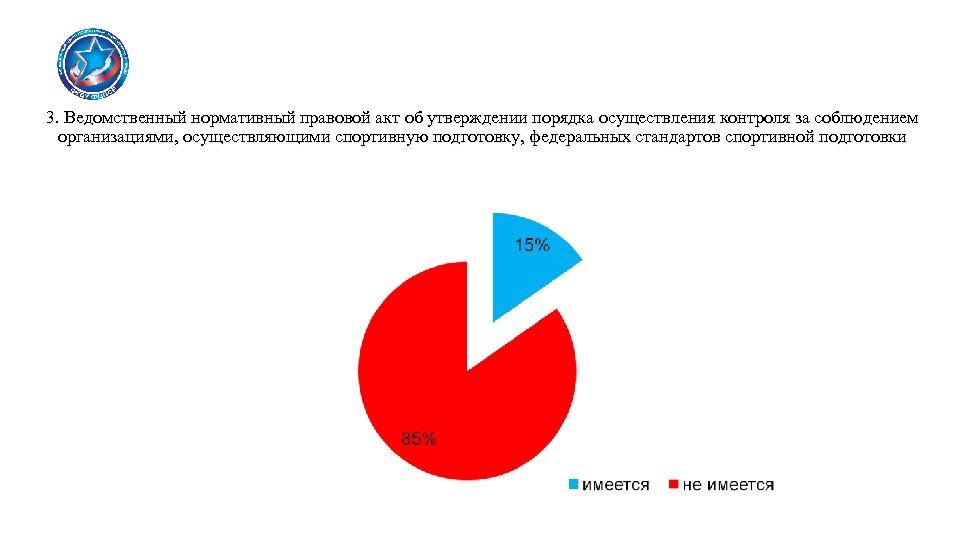3. Ведомственный нормативный правовой акт об утверждении порядка осуществления контроля за соблюдением организациями, осуществляющими