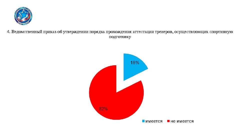 4. Ведомственный приказ об утверждении порядка прохождения аттестации тренеров, осуществляющих спортивную подготовку 